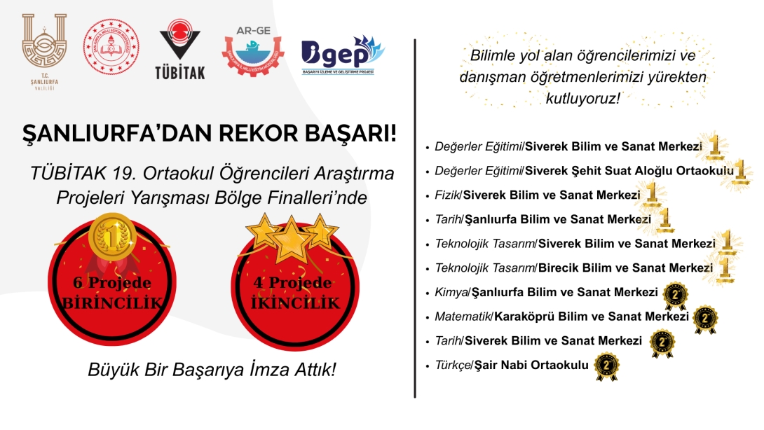 Şanlıurfa'dan TÜBİTAK'ta Büyük Başarı!